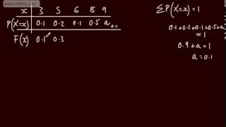 Discrete Random Variables 2) Cumulative Distribution Function