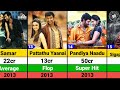 vishal hits and flops movies list mark antony