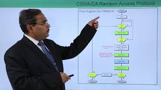 CSMA/CA Random Access Protocol