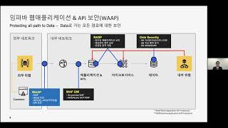 웹 애플리케이션 & API 보안(WAAP) ​위협 대응 및 국내외 도입사례 (1201)