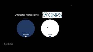 Classical Molecular Networking - CMMC Workshop