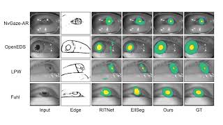 ISMAR 2021: Edge-Guided Near-Eye Image Analysis for Head Mounted Displays