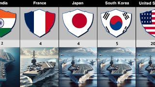 Aircraft Carrier Fleet Strength by Country 2024