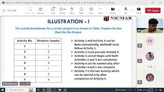 Project Management Tools and Techniques