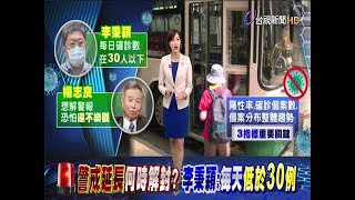 警戒延長何時解封?李秉穎:每天降到兩位數