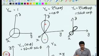 Diffusion Equation Oreens Function Formulations