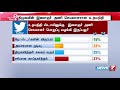 மக்கள்தீர்ப்பு உதயநிதி ஸ்டாலினுக்கு இளைஞர் அணி செயலாளர் பொறுப்பு வழங்கி இருப்பது