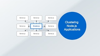 [Learn Code]Node.js Cluster - Boost Node App Performance & Stability with Clustering