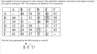 Graph Theory: Nearest Neighbor Algorithm