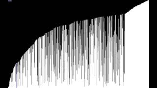 Bubble Sort Visualizer in C++ using Raylib library
