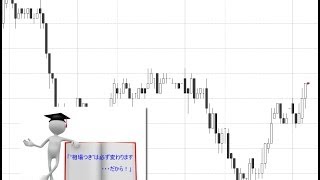 日経225先物　5月20日（火）の無料チャート分析