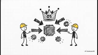 SQL Server Threading and Task Scheduling