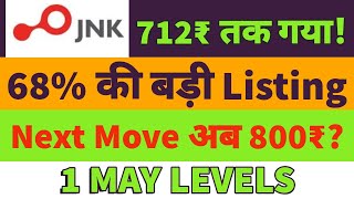jnk india ipo listing🤑jnk india share targets🔥jnk india share news🤑jnk share price🤑jnk share targets