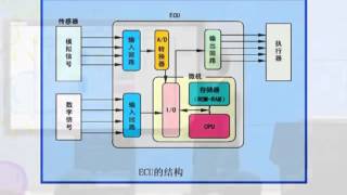 易學族 0697__ 汽車發動機電控系統原理與檢修