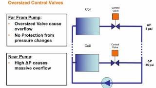 Webinar: Belimo Energy Valve™: Making Systems Energy Efficient, Easier to Control and Transparent