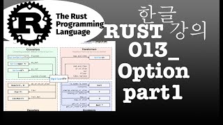 한글Rust러스트_013_Option_총정리_part1 #rustlang #rust #option