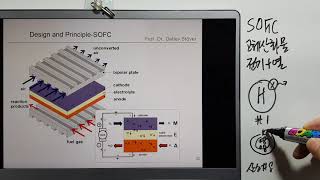 금속재료기술사 연료전지6-고체산화물 연료전지 구조 원리 SOFC Solid Oxide Fuel Cell