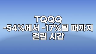 TQQQ -54%에서 -17%될 때까지 걸린 시간