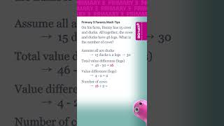 Math Tricks for Primary 3 Parents: Assumption Method