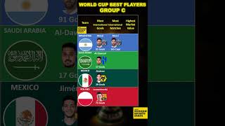 World Cup 2022 Best Players of Group C