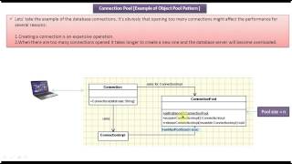 Connection Pooling Object Pool Design Pattern