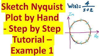 Sketch Nyquist Plot by Hand - Step By Step Tutorial - Control Engineering Tutorial - Example 1