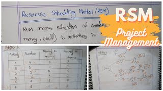 RSM - Resource Scheduling Method | Project Management | Bengali | Civil Engineering  | CE 683 | SEC