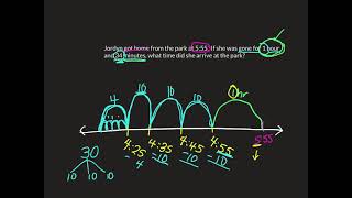 Elapsed time finding start time on an open number line