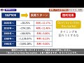 【分散してもムダ】全体暴落が継続「欠かせない対策とは？」