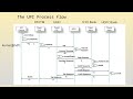 How Does UPI work?  UPI process flow explained !