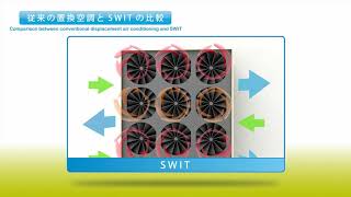 Takasago Swirling Induction Type HVAC System (SWIT)