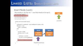 Linked Lists Part 5: Insert Last Node Method (Java)