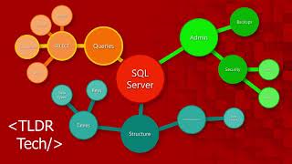 Learn how to perform calculations on SQL Server in 2 minutes