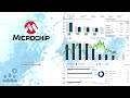 $mchp microchip technology q2 2025 earnings conference call