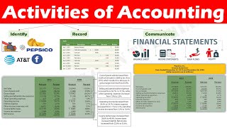 Three activities of Accounting (Identifying, Recording and Communicating)