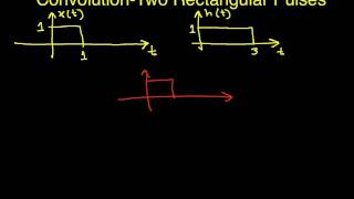 Convolution Example: Two Rectangular Pulses Part 1