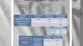 Multivariate Analysis: partial Gamma & partial correlation