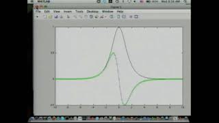 16.3 - Computing derivatives with the FFT.