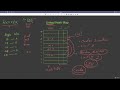 25.7 : LinkedHashMap, Hashtable & Cache in Java [Abdul Bari] Java Course