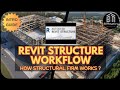 Revit Structure Workflow : How BIM Structural Firm Works?