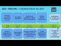 Proceso de Selección y Recomendación de la Comunidad 2021