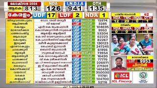 'മോദിജി ലോകത്തിന്റെ മുന്നിൽ ഇന്ത്യയെ അത്യുജ്ജ്വലമാക്കാൻ ശ്രമിക്കുന്നതിന്റെ ഫലമാണിത്':ശോഭാ സുരേന്ദ്രൻ