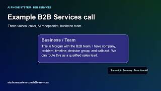 B2B Services AI Phone System | Stop Missing Customer Calls
