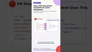 Why should your API not return database models directly? #NodeJS