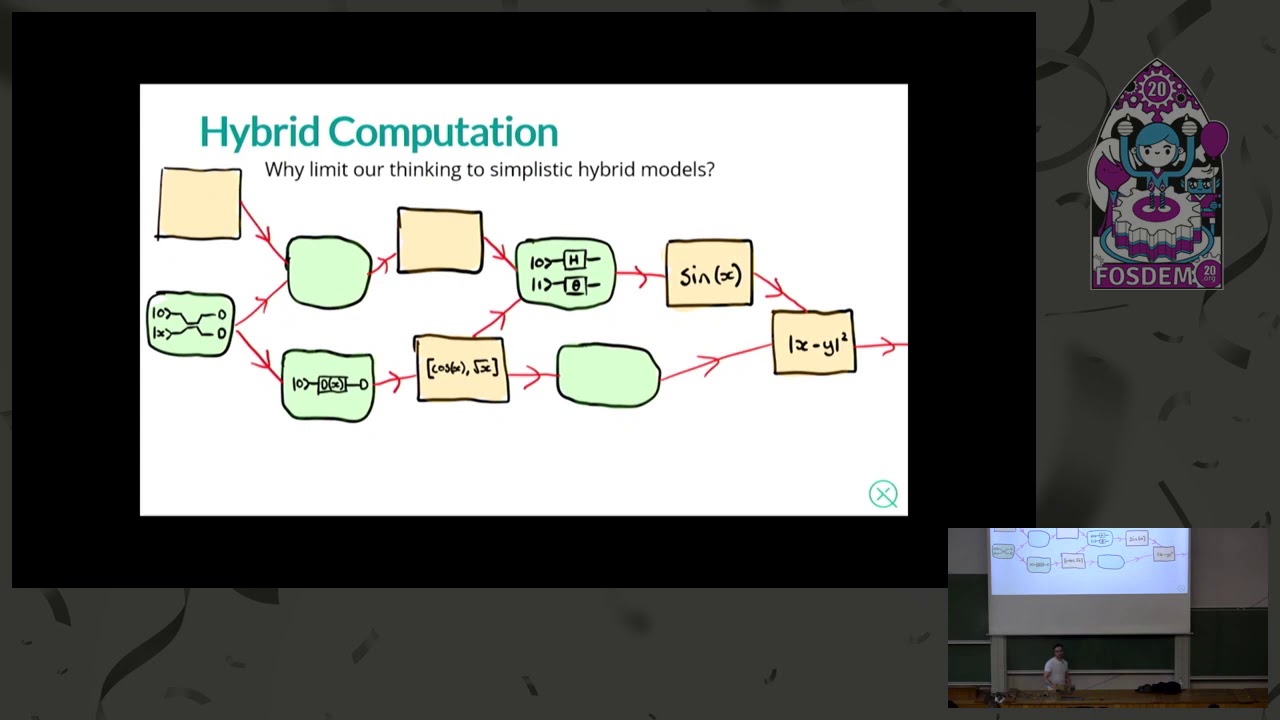 Quantum Machine Learning With Pennylane Youtube