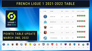 FRENCH LIGUE 1 MATCH RESULTS, TABLE STANDINGS 2021/22, LIGUE 1 TABLE NOW, FIXTURES, TODAY 2/28/22