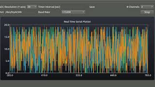 Real-Time Serialport Plotter