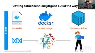 Docker for Reproducible Bioinformatics Analysis [Presentation]