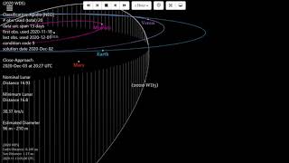 ASTEROIDS (2020 VZ6) (2020 WB4) (2020 WD5) (2020 WP) CLOSE APPROACH DECEMBER 3, 2020