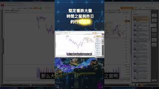 堅定看跌大盤，時間之窗與昨日的行情騙局 #經濟 #美股分析 #invest